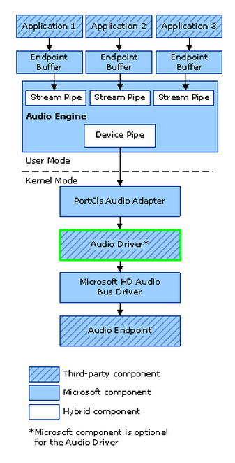 Audio Processing in Windows